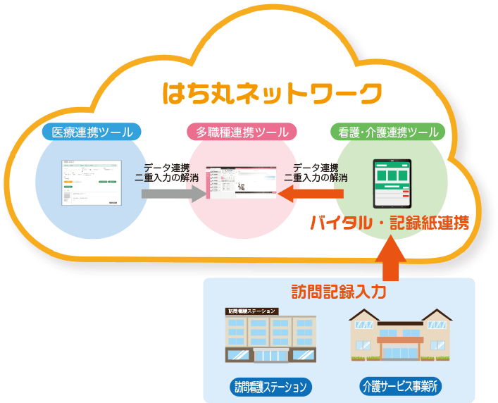 はち丸ネットワーク